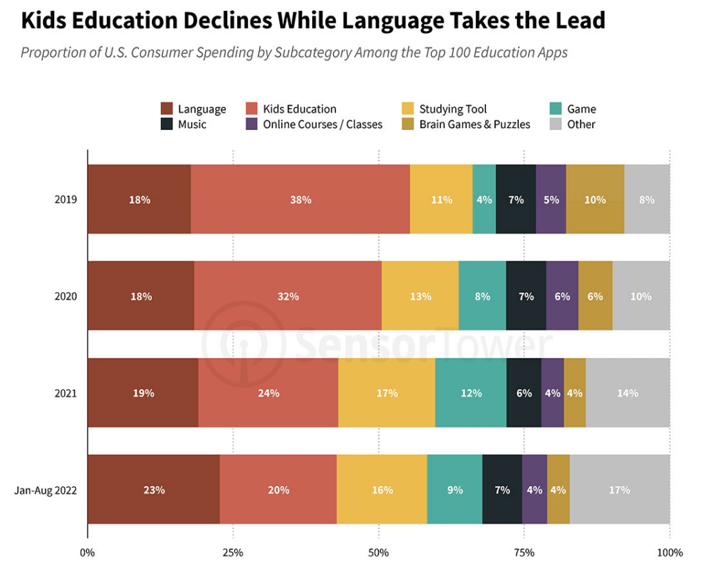 Harnessing the Power of Monetization for Language Learning Apps