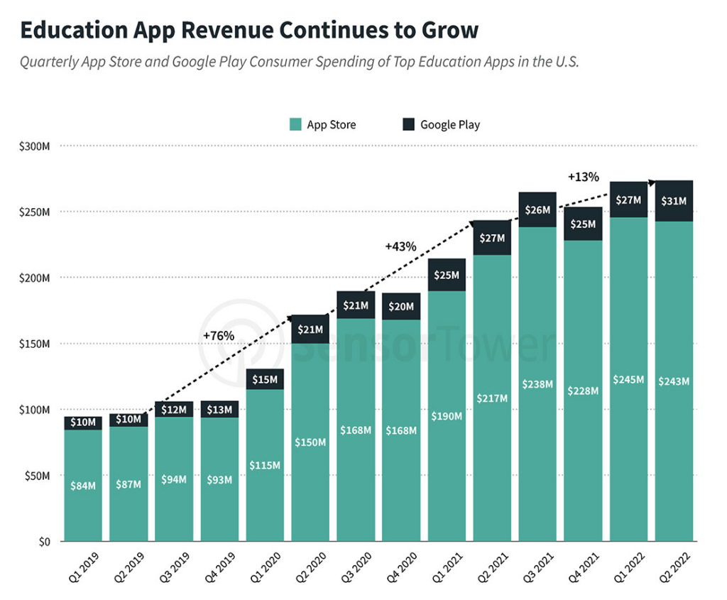 Harnessing the Power of Monetization for Language Learning Apps