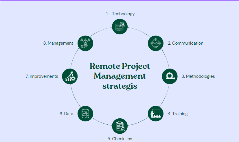 Making a living through remote project management