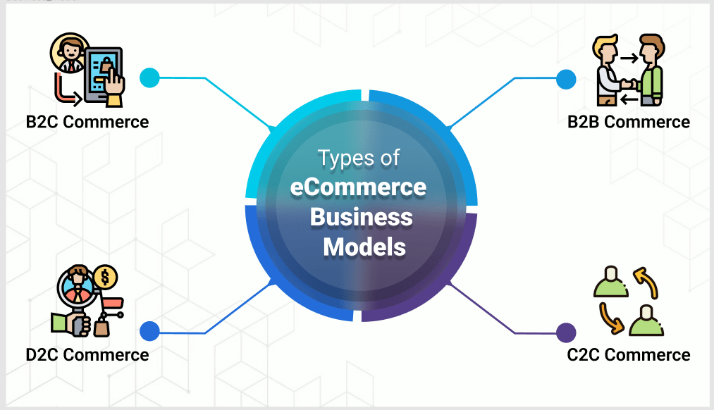 Profitable Business Models for Earning Money without Inventory in E-Commerce